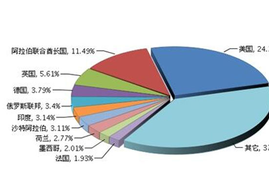 上半年浙江玩具行业出口总额同比增长17.19%